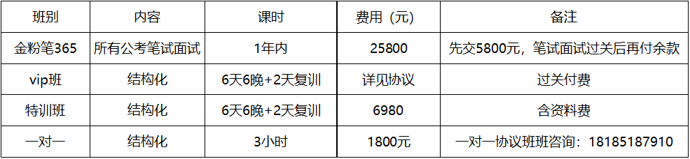 貴州省事業(yè)單位面試培訓機構(gòu)