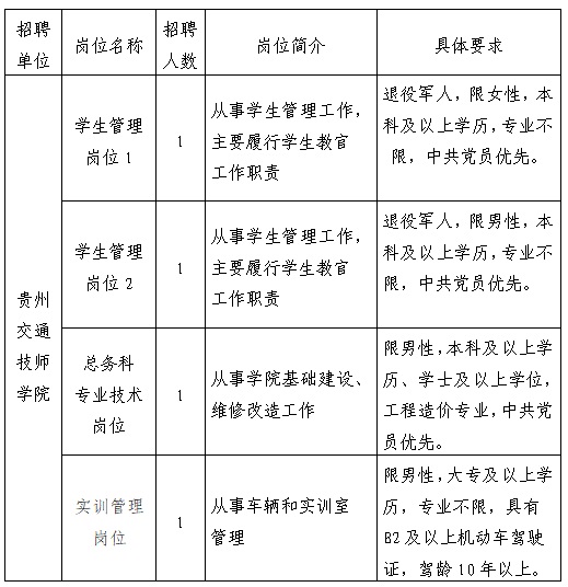 2023貴州交通職業(yè)技術(shù)學院引進高技能人才公告（4人|9.25-9.26報名）