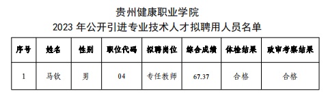 2023貴州健康職業(yè)學院引進專業(yè)技術(shù)人才擬聘用人員公示（第三批）