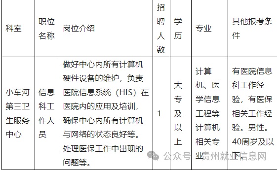 2024貴陽(yáng)市南明區(qū)婦幼保健院招聘（1人|1.5-1.12報(bào)名）
