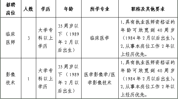 2024貴陽市息烽縣九莊鎮(zhèn)中心衛(wèi)生院（息烽縣中醫(yī)醫(yī)院九莊鎮(zhèn)分院）招聘醫(yī)學(xué)類專業(yè)技術(shù)人員簡章（4人|2.26-3.1報(bào)名）