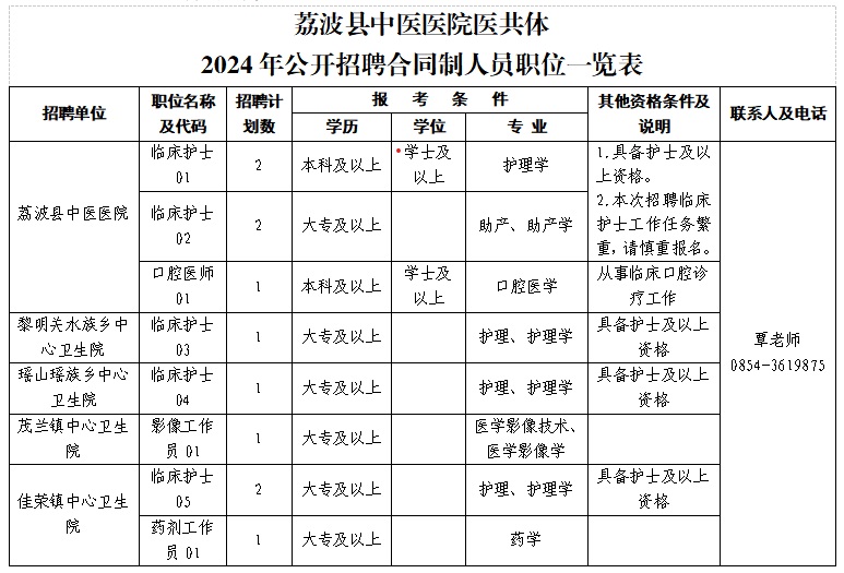2024黔南荔波縣中醫(yī)醫(yī)院醫(yī)共體招聘合同制人員簡章（11人|3.7-3.11報(bào)名）