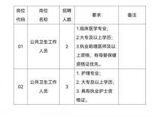 2024貴陽(yáng)市清鎮(zhèn)市中醫(yī)醫(yī)院（醫(yī)共體）犁倭分院面向社會(huì)公開招聘編制外專業(yè)技術(shù)人員簡(jiǎn)章（5人|3.23報(bào)名截止）